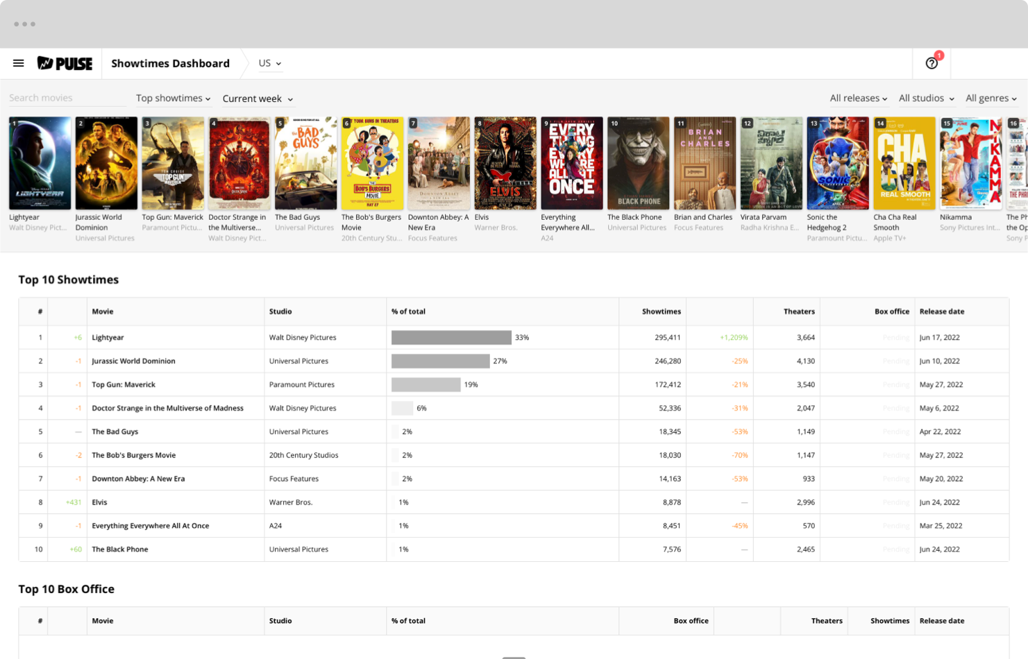 The Boxoffice Company | Technology & Data for the Entertainment Industry